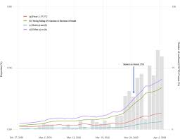 Large Scale Epidemiological Monitoring Of The Covid 19 Epidemic In Tokyo The Lancet Regional Health Western Pacific