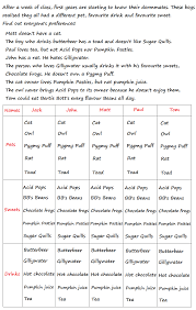Here is a list of more free printable escape room puzzles from around the web: Harry Potter Logic Puzzle First Years Preferences Quiz By Limeila