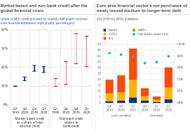Financial analyses let you get a bird's eye view of your business finances as a whole, so you can make plans, invest smartly and, most importantly the purpose of reviewing these factors is to get a clear view of exactly where a business or asset is financially, without question. Financial Stability Review November 2020