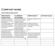 a sample gap analysis explained