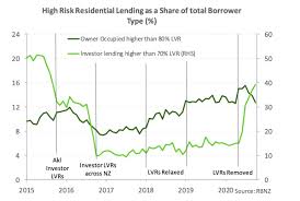 Experts think not, predicting house price crash in 2021. Housing Prices Where To Next Newsroom