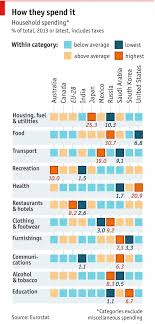How Countries Spend Their Money Rich Country Spending Booze