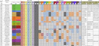 Damage Calculator And Other Utilities
