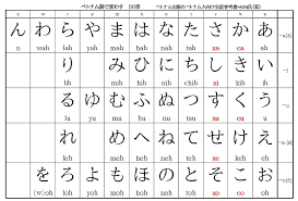 Real Japanese 50 Character Syllabary Lets Try Japanese