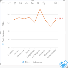 إنشاء رسم بياني خطي واستخدامه insights for arcgis الوثائق