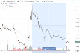 It is written into bitcoin's code how many will ever exist. Twitter Mentions Of Bitcoin Sv Down 87 Since May Highs The Bitcoin News