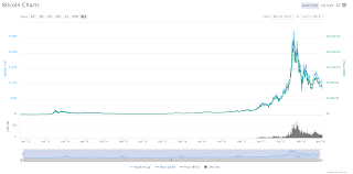 Tone Vays Bitcoin Hitting 4975 Is Most Optimistic Bear