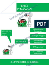 Terutama sekali adalah pada pemasaran, karena dengannya maka strategi. Bab 3 Pemasaran 2019 Pdf