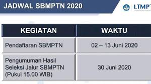 Cek Tahapan Dan Waktu Pendafaran Utbk Sbmptn 2020 Segera Registrasi Akun Ltmpt Tribun Jogja