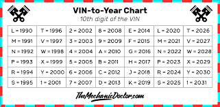 abiding vin number chart 2019