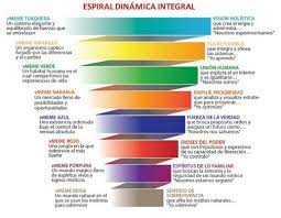 Pin By Ndresvilla On Inspiracion Spiral Life Coach Pie Chart