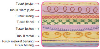 Tentunya, diperlukan peralatan menjahit untuk melakukannya. T T S Little Projects Cara Menjahit Pada Kain Flanel Tehnik Untuk Membuat Kreasi Flanel