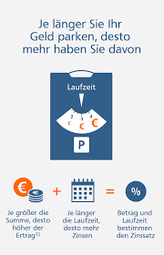 It rietumu bank festgeld is based on an advanced and very sophisticated algorithm that allows to generate unlimited binary option rietumu bank festgeld signals in a few clicks without trading experience. Festgeld Volksbank Raiffeisenbank Rhon Grabfeld Eg Ihre Bank In Bad Neustadt Und Umgebung