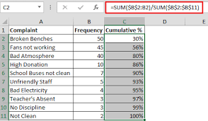 how to create dynamic pareto chart in excel