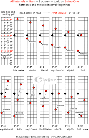 All Intervals On The Bass Fretboard Cipher Demonstrations