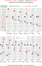 all intervals on the bass fretboard cipher demonstrations