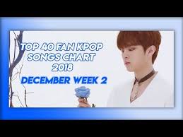 Top 40 Kpop Songs Chart December Of 2018 Week 2