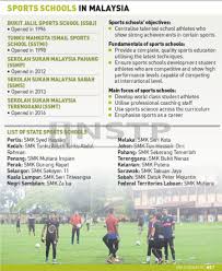 Sekolah menengah sains selangor (english: The Sad Side Of Sports Schools
