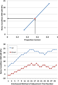 A complete application includes the following: Listener Characteristics Differentially Affect Self Reported And Physiological Measures Of Effort Associated With Two Challenging Listening Conditions Springerlink