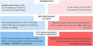 Maybe you would like to learn more about one of these? Https Agupubs Onlinelibrary Wiley Com Doi Pdf 10 1029 2020gh000254