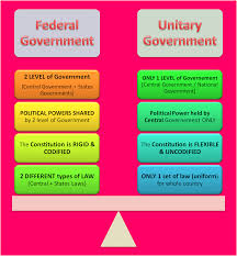 Federalism The Education Debate Lessons Tes Teach