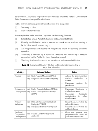 Powers of state governments are limited. Topic 3 Main Components Of The Malaysian Government System