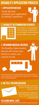 How The Disability Application Process Works Learn More About The Process At Www Socialsecurity G Disability Application Disability Social Security Disability