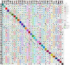 Nepetas Shipping Chart Homestuck Fandoms Second Of All