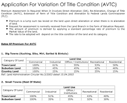 Maybe you would like to learn more about one of these? Soon Hing Group Resources Assessment Of Premium And Annual Rent