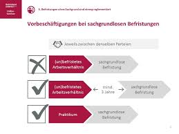 Was ist noch erforderlich für die wirksame befristung eines arbeitsvertrags? Befristeter Arbeitsvertrag Darauf Mussen Sie Als Betriebsrat Achten