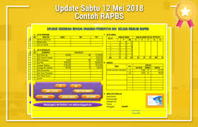 Demikianlah pembahasan yang dapat kami sampaikan mengenai contoh tabel laporan keuangan pemasukan dan pengeluaran. Contoh Rapbs Rencana Anggaran Pendapatan Dan Belanja Sekolah Dunia Edukasi