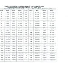 Pay Scale Chart 2019 20 Kpk Government Revised Basic Scales