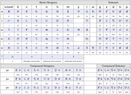 how to learn hiragana japanese hiragana chart