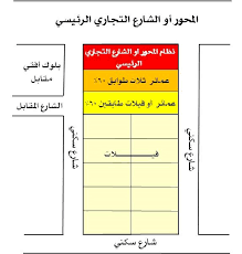 البناء السعودي الجديد هو الرخصة الخاصة ببناء مباني سكنية جديدة، من الضروري أن يتوفر بها جميع المتطلبات الجديدة والشروط التي صرحت عنها وزارة الشئون البلدية، وذلك فيما يخص كافة أنواع المباني. ÙˆØ«ÙŠÙ‚Ø© Ø£Ù†Ø¸Ù…Ø© ÙˆØ¶ÙˆØ§Ø¨Ø· Ø§Ù„Ø¨Ù†Ø§Ø¡