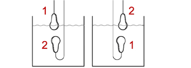 The basics of boat wiring. Float Switch How They Work Tameson