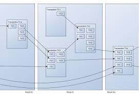 Bitcoin mixing is a process that tries to break the linkability or traceability. 2 Structure Of A Bitcoin Transaction The Inputs Txis Of A Download Scientific Diagram