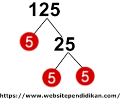 Itu tidak melampaui level 2. Cara Mencari Akar Pangkat 3 Suatu Bilangan Kubik Dengan Faktorisasi Prima Pohon Faktor Website Pendidikan