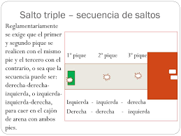 Maybe you would like to learn more about one of these? Ppt Salto Triple Powerpoint Presentation Free Download Id 5513052