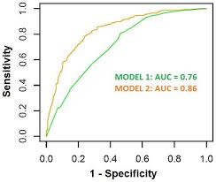 Aug 03, 2021 · new genetic page a new page has been added to medlineplus genetics: Plos One Genetic Variants Associated With Increased Risk Of Malignant Pleural Mesothelioma A Genome Wide Association Study