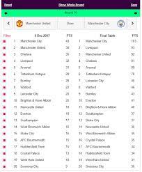 Premier League Table Calculator Final Table Predictor