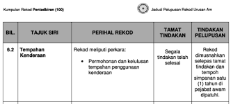 Dua tapak pelupusan sampah di pekan nanas, pontian dan jemaluang, mersing dijangka dapat bertahan bagi pengarah perbadanan pengurusan sisa pepejal dan pembersihan awam (swcorp) johor, cairul hisham jalaluddin berkata, daripada lapan tapak pelupusan sampah. Https Www Miti Gov My Miti Resources Pengurusan 20rekod Tatacara Penggunaan Jadual Pelupusan Rekod Jpr Pdf