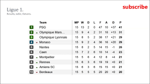 French Ligue 1 Results Table And Fixtures Matchday 15 Youtube
