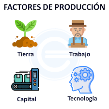 Factores de producción - Qué es, definición y concepto | Economipedia
