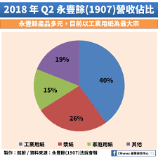 Search for text in self post contents. é›™11 æœ€å¤§å—æƒ è€… é€™1 å®¶ å¸ƒå±€å¤§é™¸å¸‚å ´ æ¶åƒç‰©æµå¹´è¤‡åˆæˆé•·44 5 çš„è³¼ç‰©ç‹‚æ½®å•†æ©Ÿ