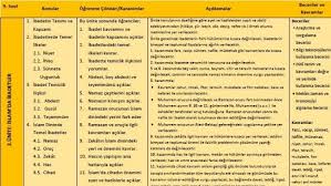 2017 2018 Yili 9 Sinif Din Kulturu Konulari Taslak Din Okuma Sinif