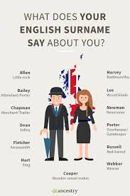 What Does Your Last Name Say About You Ancestry Blog Family History Family Genealogy English Surnames