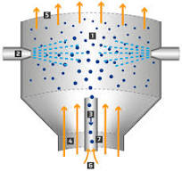 Spray Granulation - inprotec GmbH