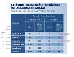A mainzi biontech cég alelnöke. Kariko Katalin Igy Teljesen Felrevezeto A Kormany Altal Kozzetett Vakcinahalalozasi Statisztika Portfolio Hu