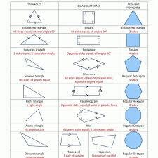 list of geometric shapes regarding geometric shapes and