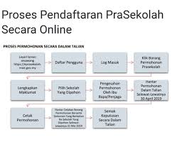 Dasar pendidikan prasekolah oleh kementerian pendidikan malaysia. Facebook